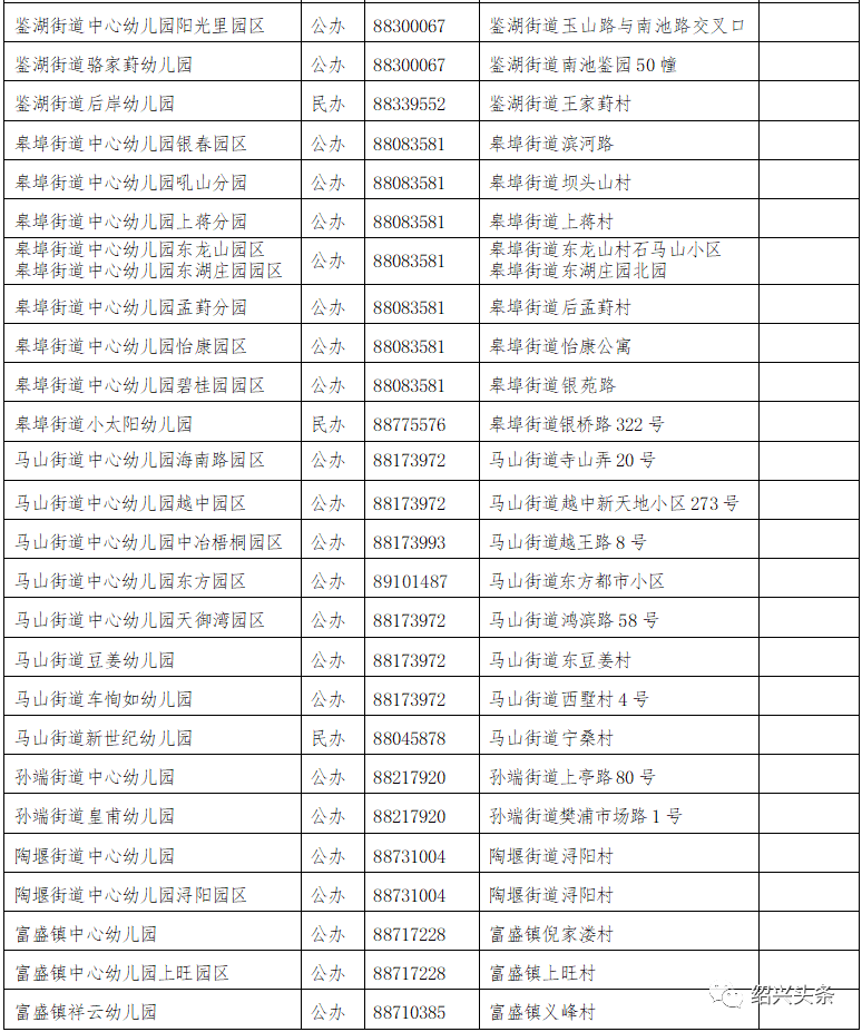 家长|疯狂！绍兴幼儿园报名第一天，多所公立幼儿园爆满！有的一上午200多人报名，不过也有报名人数为“0”……