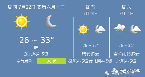 7月22日南昌天气 南昌天气预报 东北风