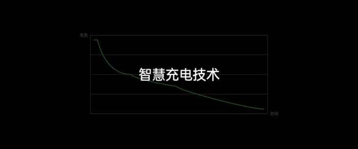 OPPO閃充開放日活動：讓VOOC閃充更安全更智慧 科技 第35張