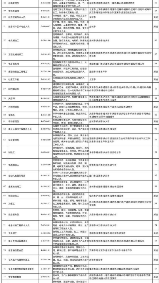 最新职业排名_阿克苏职业学院排名