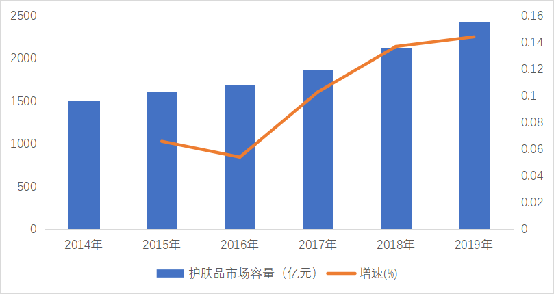 原料|智氪|李佳琦带货的华熙生物，为什么不值得买？