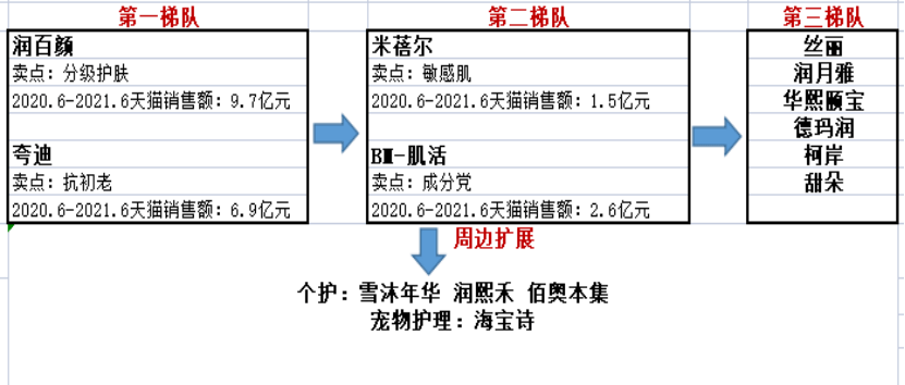 原料|智氪|李佳琦带货的华熙生物，为什么不值得买？