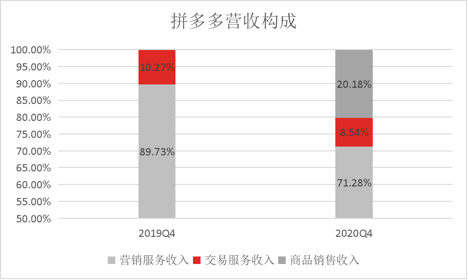 撥開財務迷霧——如何辨別「偽成長性」 | 妙投公開課 科技 第3張