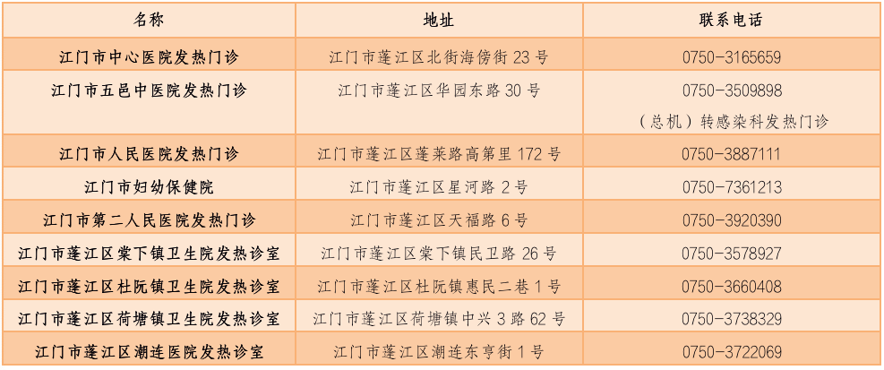 蓬江人口_持续发力!蓬江从20多个偏远县城接回务工人员超1200人!