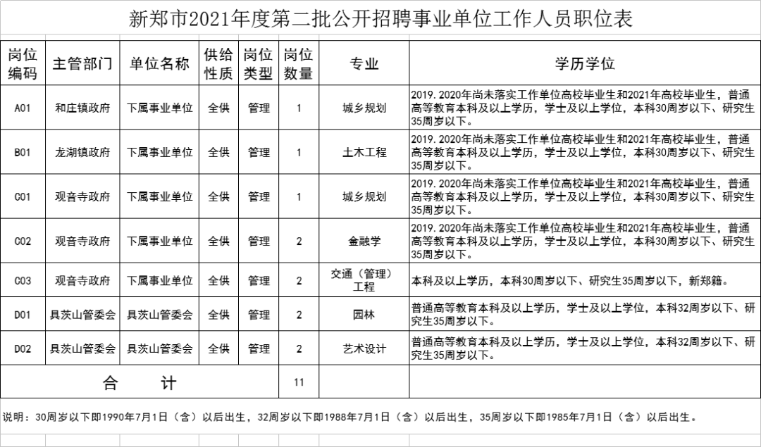 新郑招聘网_新郑市首家镇级数字化信息指挥中心投入运行