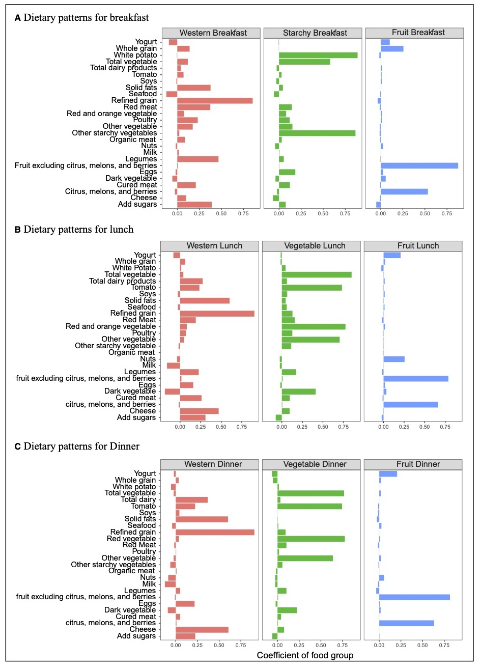 什么|吃辣条等于慢性自杀？这下真的有文献支持了！
