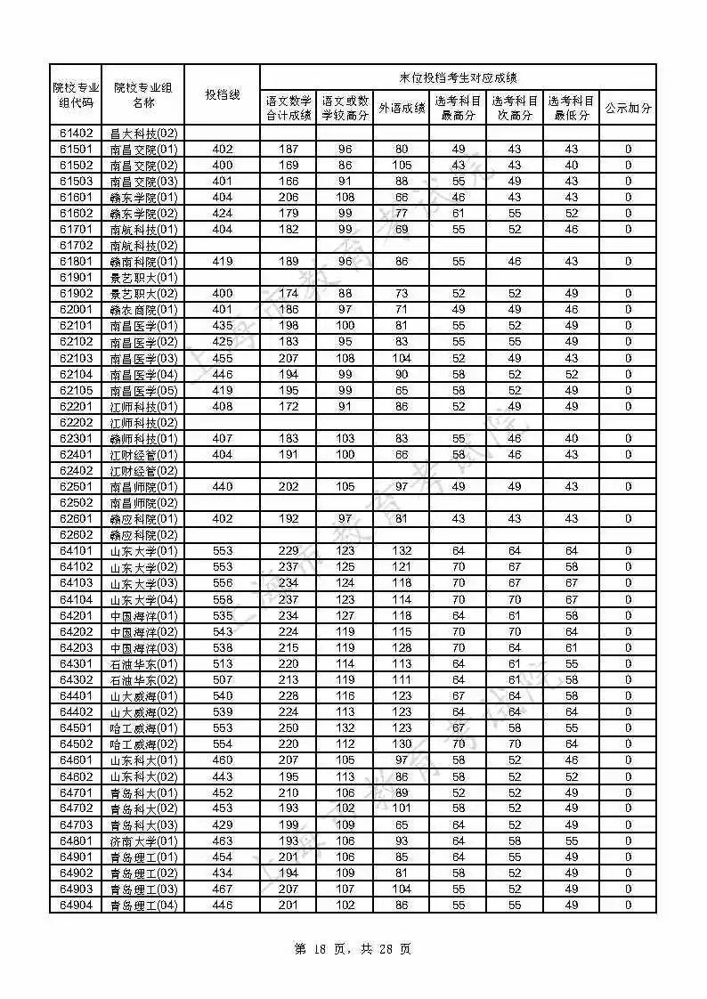 考生|上海2021年本科普通批投档线公布，附热点问答