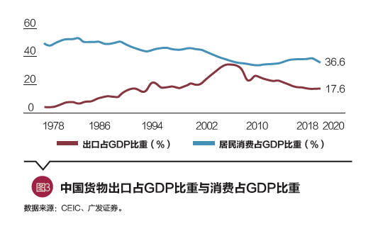 2020出口占gdp比重(2)