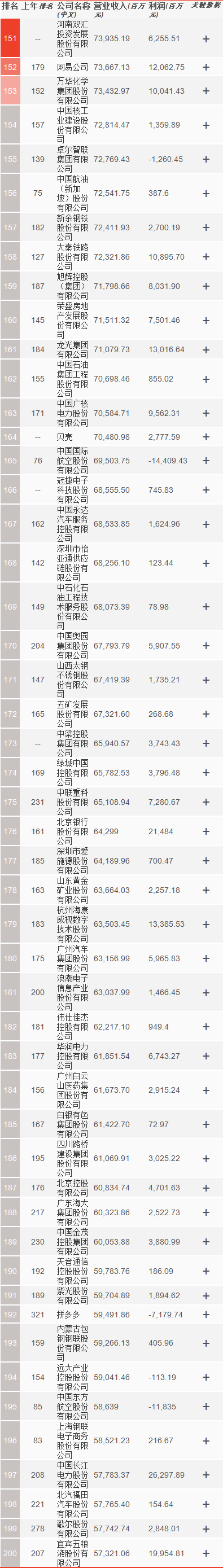 招商网站排行_招商必备!2021年中国机械工业百强企业排行榜发布(内附名单)