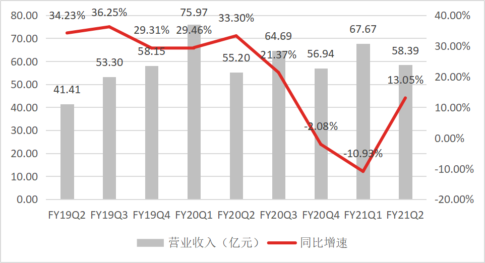 撥開財務迷霧——如何辨別「偽成長性」 | 妙投公開課 科技 第5張