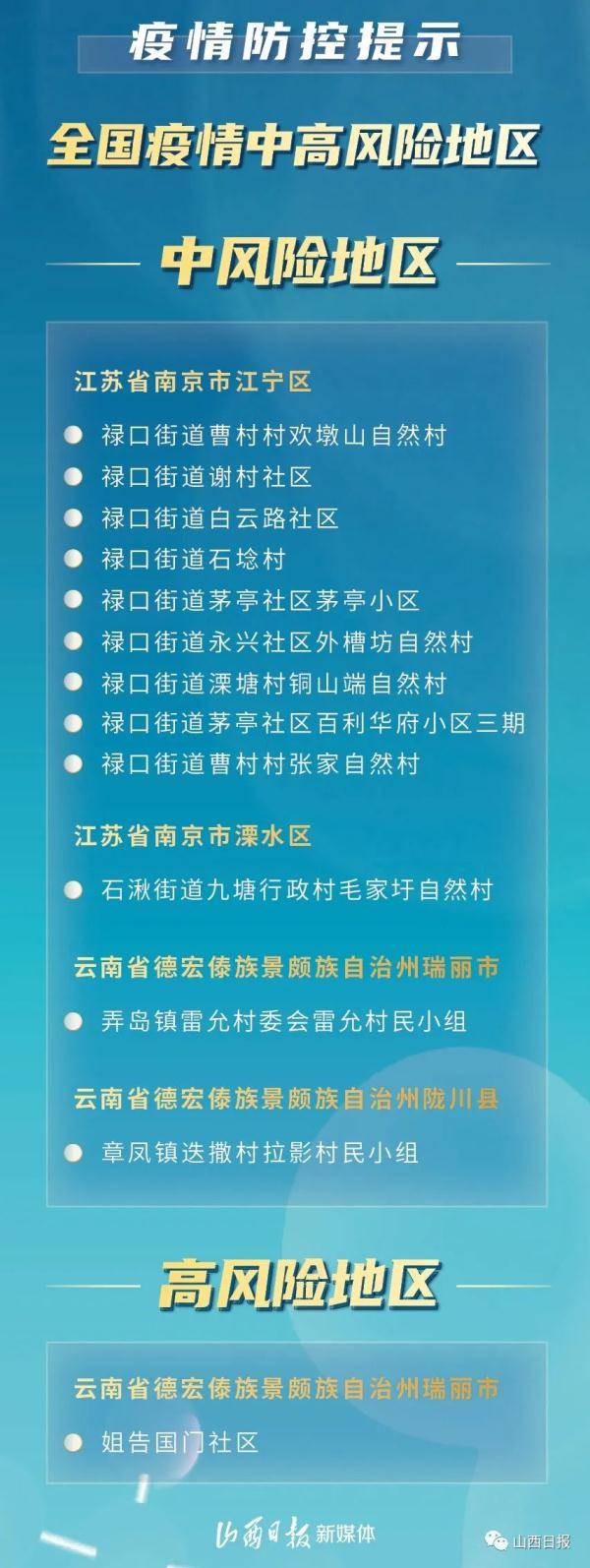 防控|海报丨坚决防范疫情输入风险！非必要不前往中高风险区