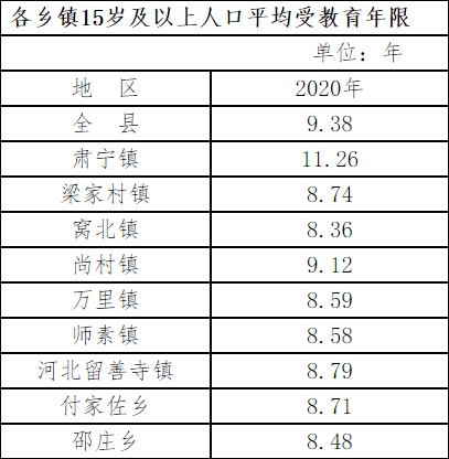 县人口统计_甘肃省各市州县人口统计完整版 快看看永登现在有多少人(3)