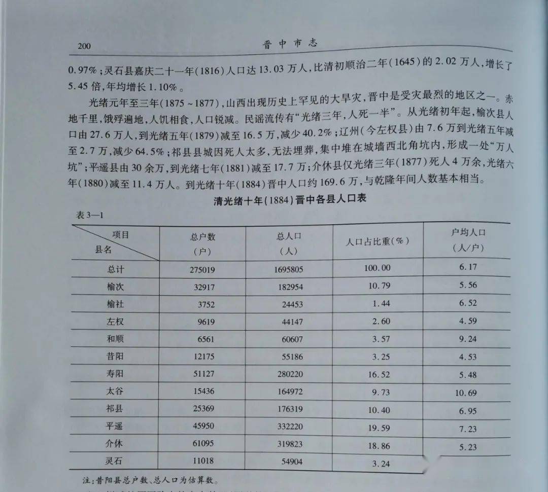 寿阳人口_寿阳人注意 就在今晚