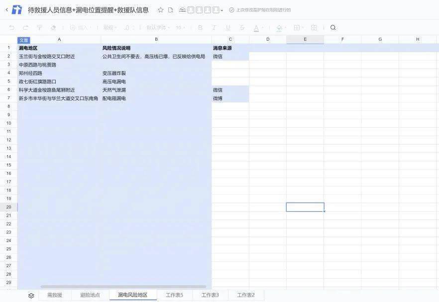 脱离险境|一个救命文档的24小时