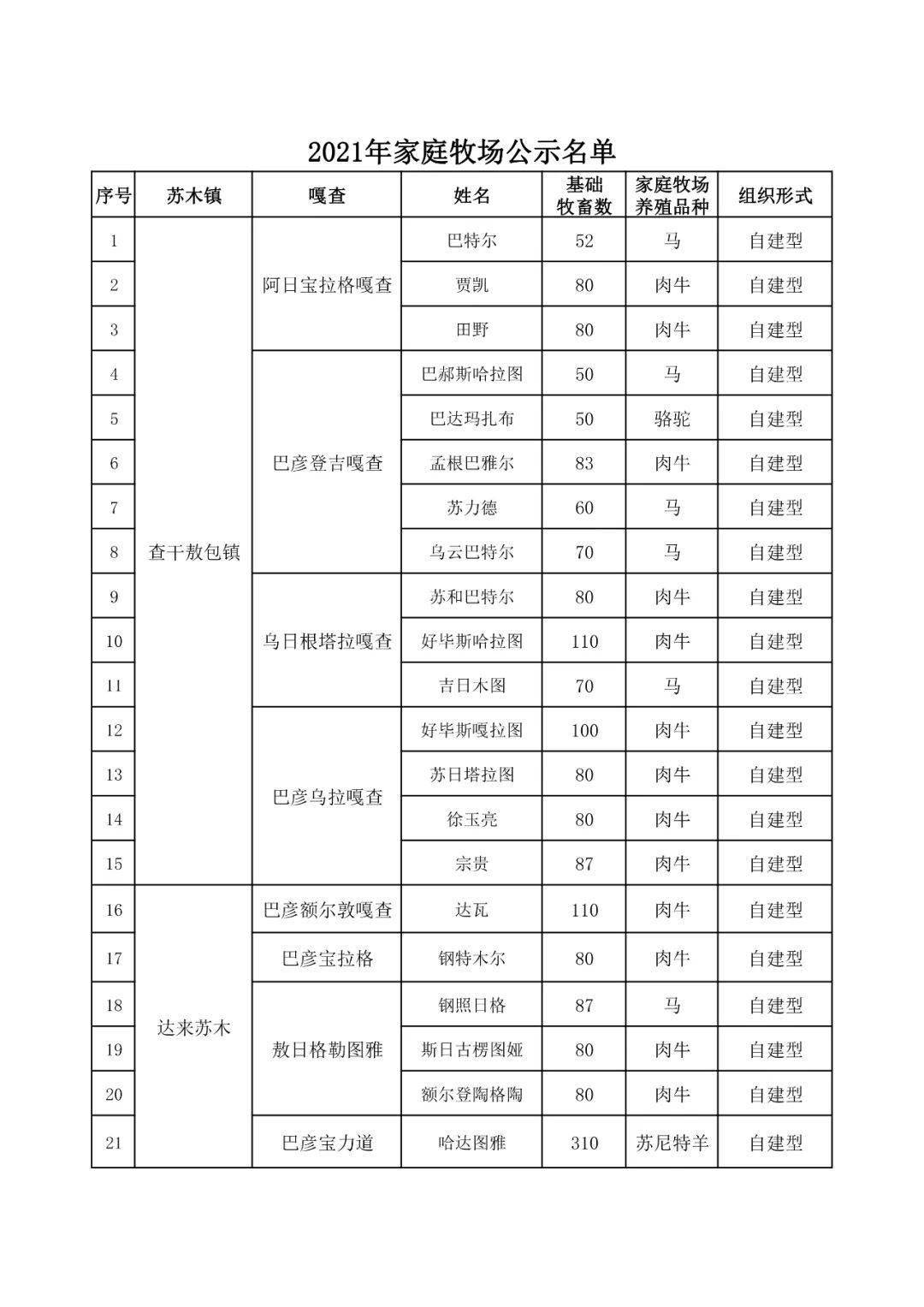 牧场小说排行榜_排行榜背后:北海牧场的态度