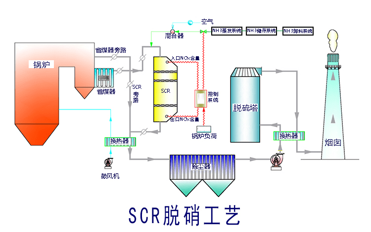 玻璃窑炉工艺控制图片