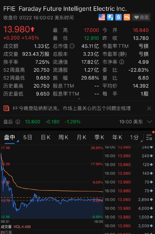 突發！三省發現本土無症狀，都和南京有關！滴滴突然重挫11%創新低，發生了什麼？最慘中概股一夜狂跌62%！賈躍亭發聲：必須回國！ 科技 第3張