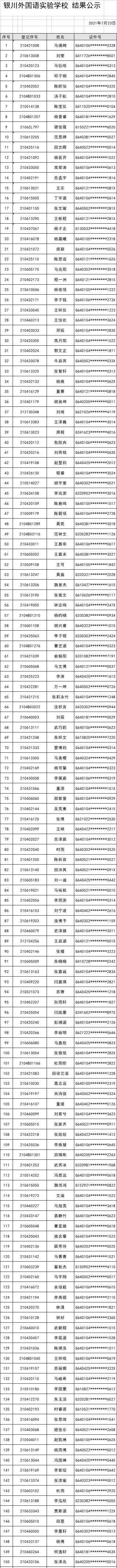 电脑|名单公布丨今早，金凤区这两所学校电脑派位，名单出炉！