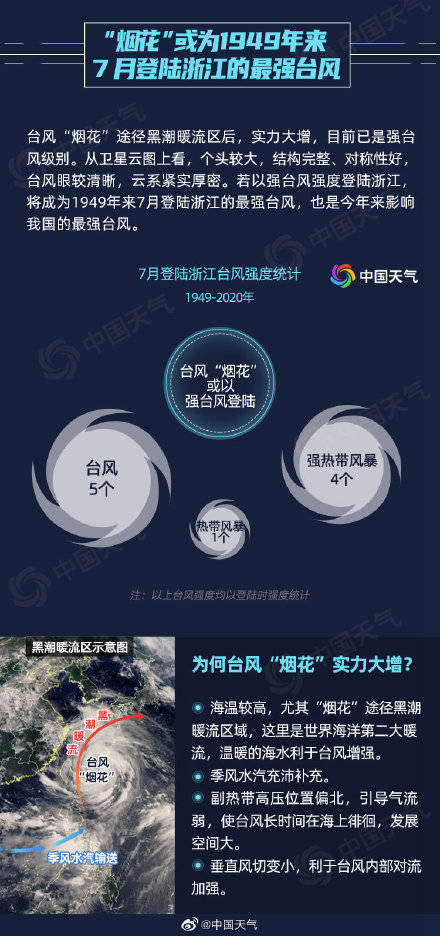 影响|数字画像：“烟花”或成7月登浙江最强台风 华东台风雨将刮近一周