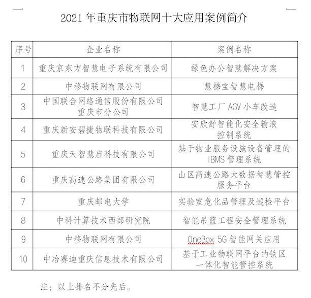 重慶市2020年十大互聯網平臺發布 兩江新區占「半壁江山」 科技 第2張