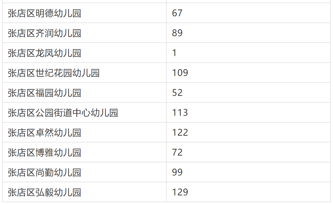 进行|开始招生！22所幼儿园，1815个名额！