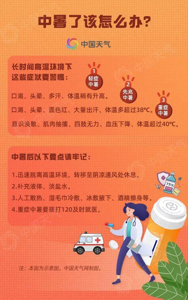 需要注意的是,这种桑拿天儿,还得持续一段时间…在这样高温的天气里