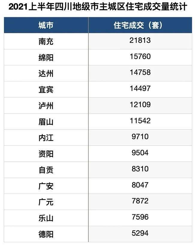 绵阳人口有多少_绵阳市2019年上半年就业形势分析