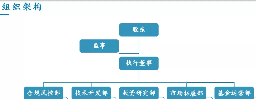 衍复投资在组织架构的介绍中,也与其他众多私募不同.
