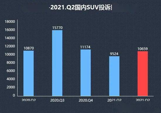 2021suv销量排行榜_2021年二季度热销SUV投诉销量比排行