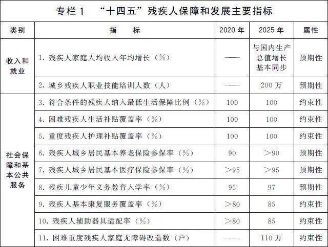 残疾人口_中国残疾人口基本状况 上(2)