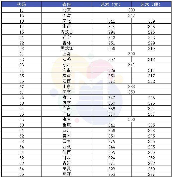 2024年沈陽音樂學院錄取分數(shù)線(2024各省份錄取分數(shù)線及位次排名)_沈陽各大院校錄取分數(shù)線_沈陽院校排名及分數(shù)線