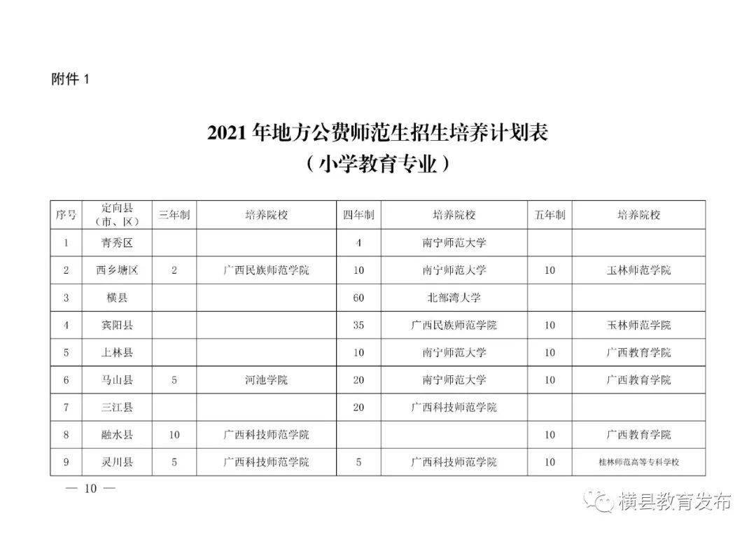 什么时候开始有公费师范生 076591b133b147fcb05e495f5c77bb12.jpeg