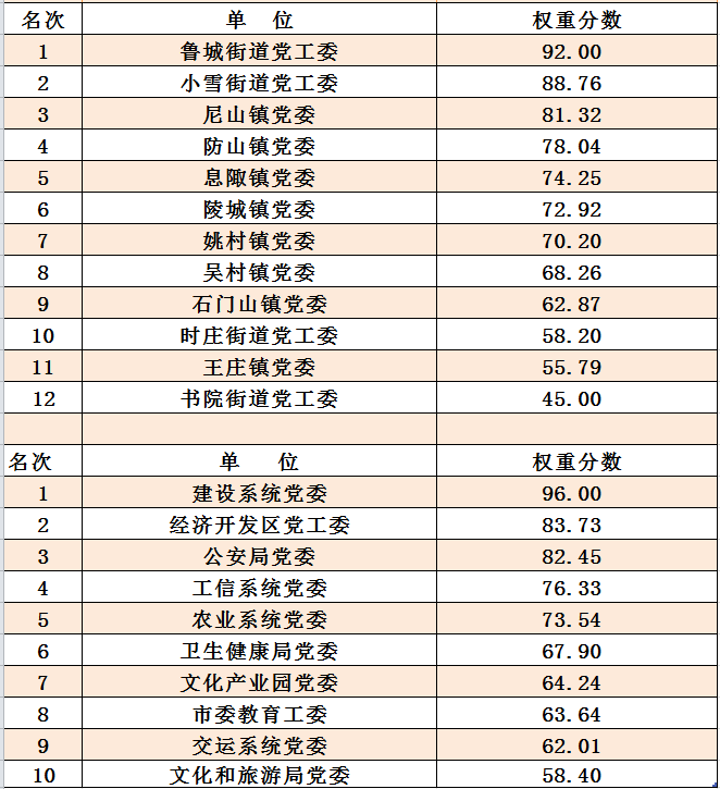 曲阜饭店排行榜_曲阜二季度对上报道量质齐升(附各党委排名)