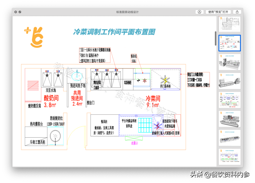 13期你真的会设计厨房吗标准厨房动线设计手册