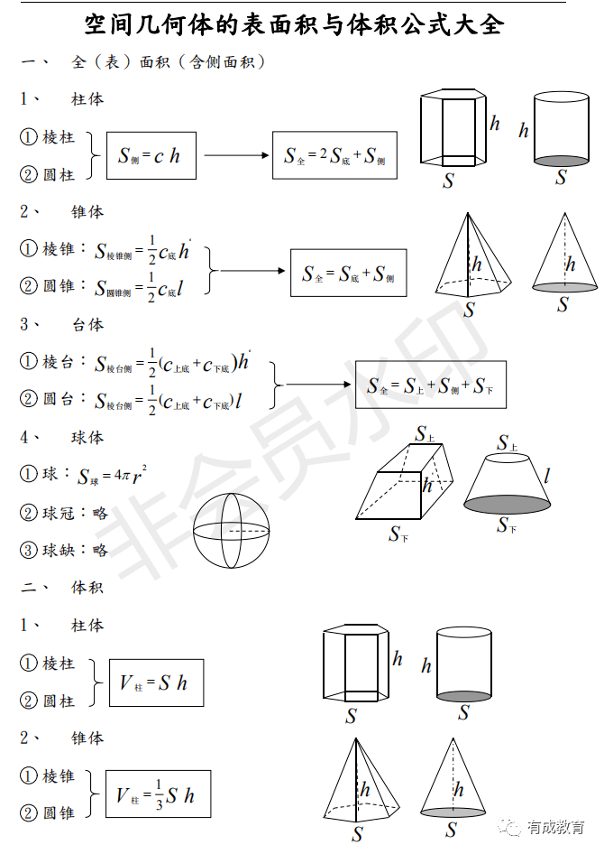 22高三数学第一轮复习 空间几何体的表面积与体积公式大全 考生