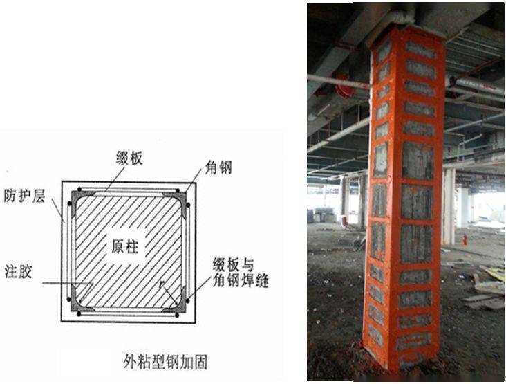 柱子加固方法图片