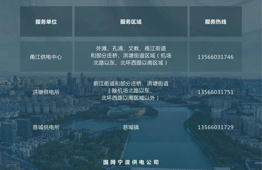 @奉化人,台风天这些电话请牢记!