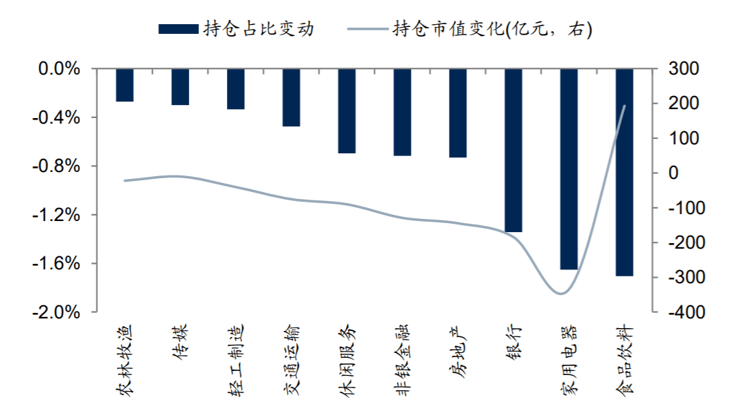 公募基金二季度增配創業板、科創板並減配主板，這次有什麼不一樣？ 科技 第3張