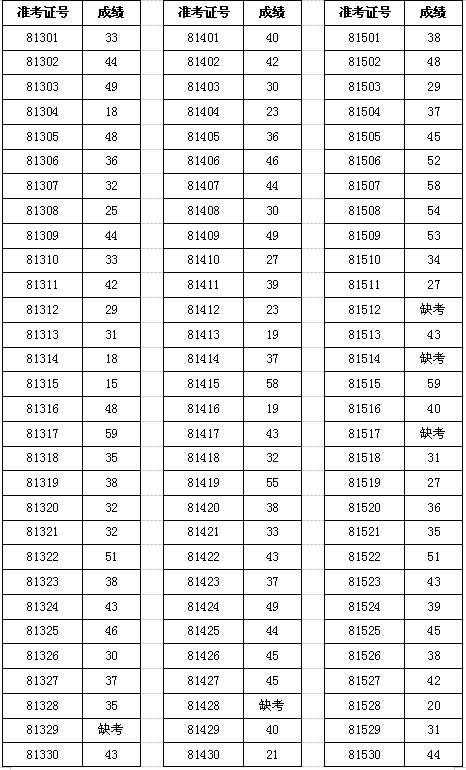 公示|桃江县2021年公开招聘职业中专、中小学（幼儿园）教师笔试成绩公示