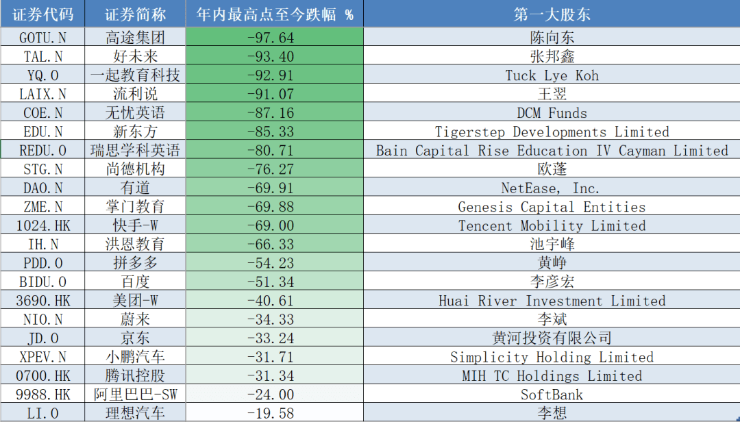 中概股很受傷！教育股崩盤，互聯網巨頭跌跌不休，QDII如何渡劫？他們的操作亮了 科技 第2張