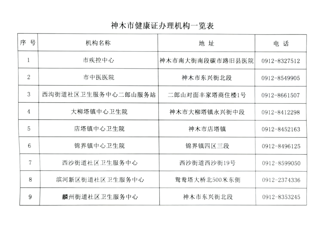 神木市將取消協管員目標責任獎金健康證在哪辦理官方回覆