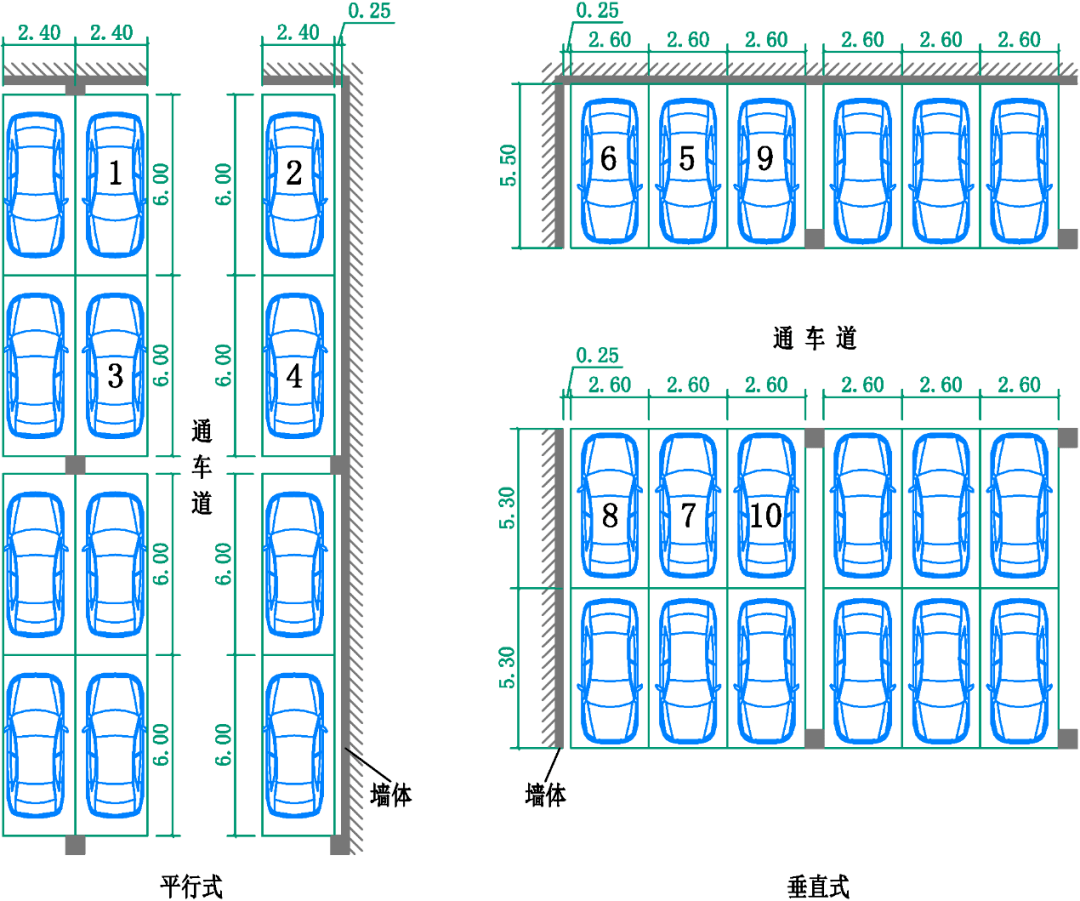 本文提供的停车位设计参数,不仅可以为设计师节省时间