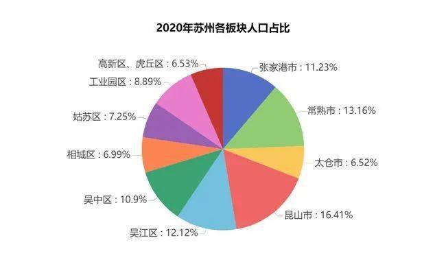 常熟市人口_这个常熟人扎堆买房的区域 配套 房价等全解析