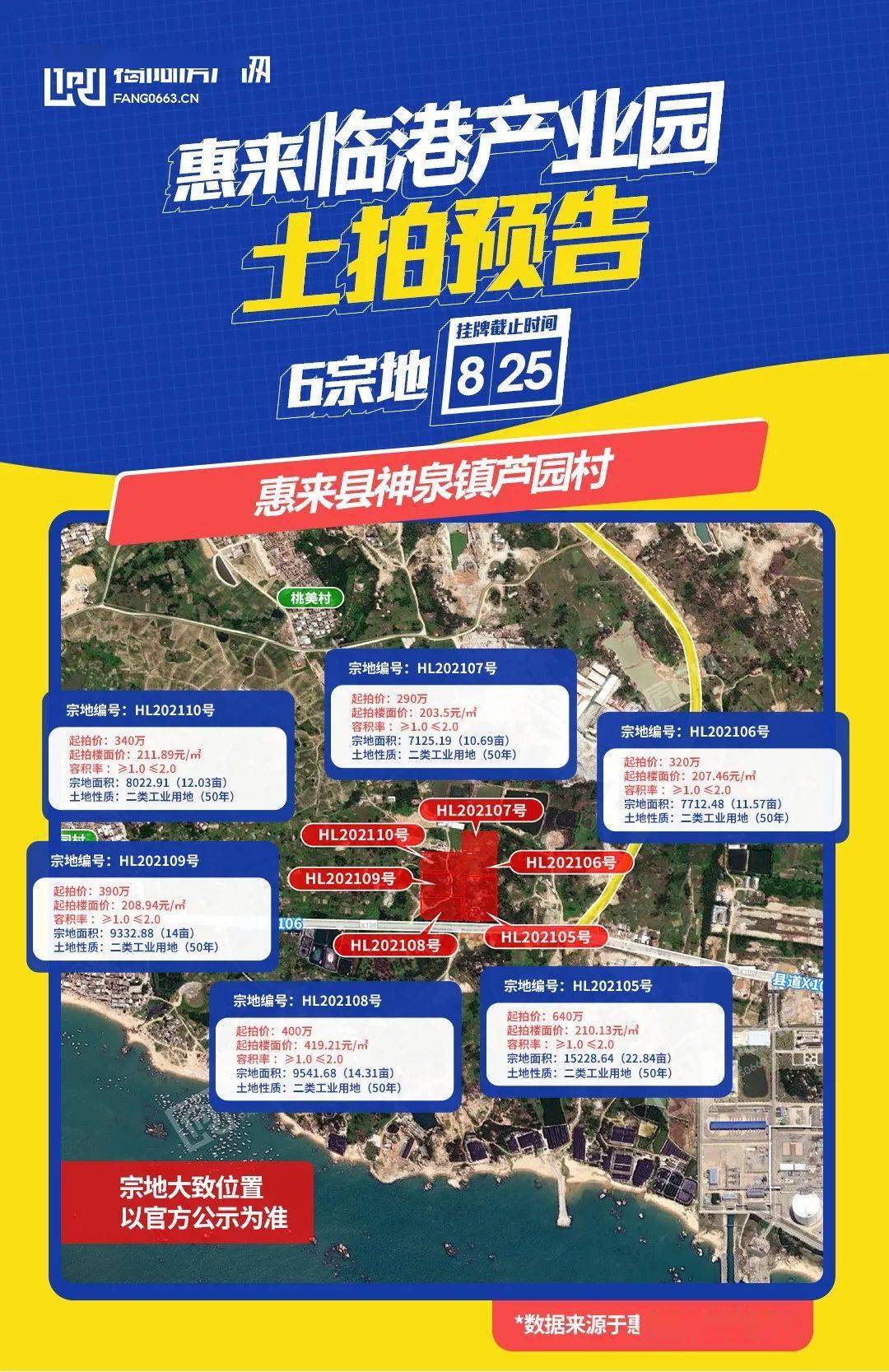 惠来这6个地块,网上挂牌方式出让!起拍总价2380万!