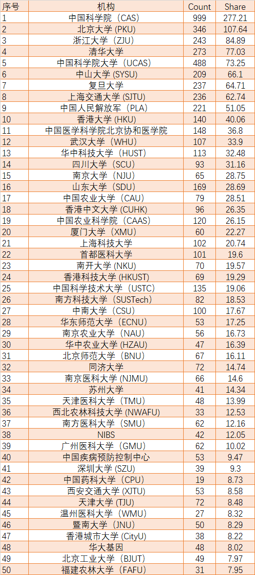 全球机构排名_培训机构图片(2)