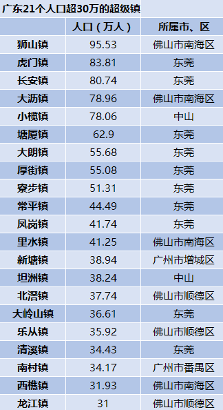 镇域人口平稳_浙江“副县级镇”,人口超8.8万,是“宁波卫星小城市”(2)