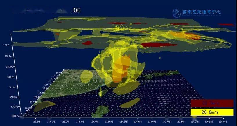 风速场体会台风的威力让我们通过烟花风速剖面三维图并有可能在华东