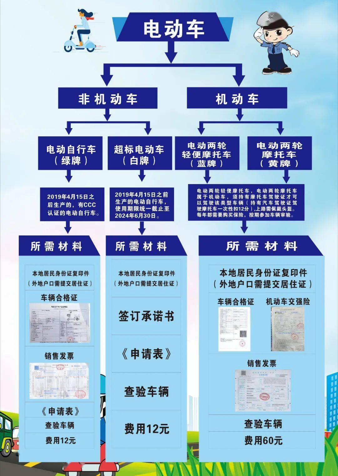 把电动车卖了需要手续吗
