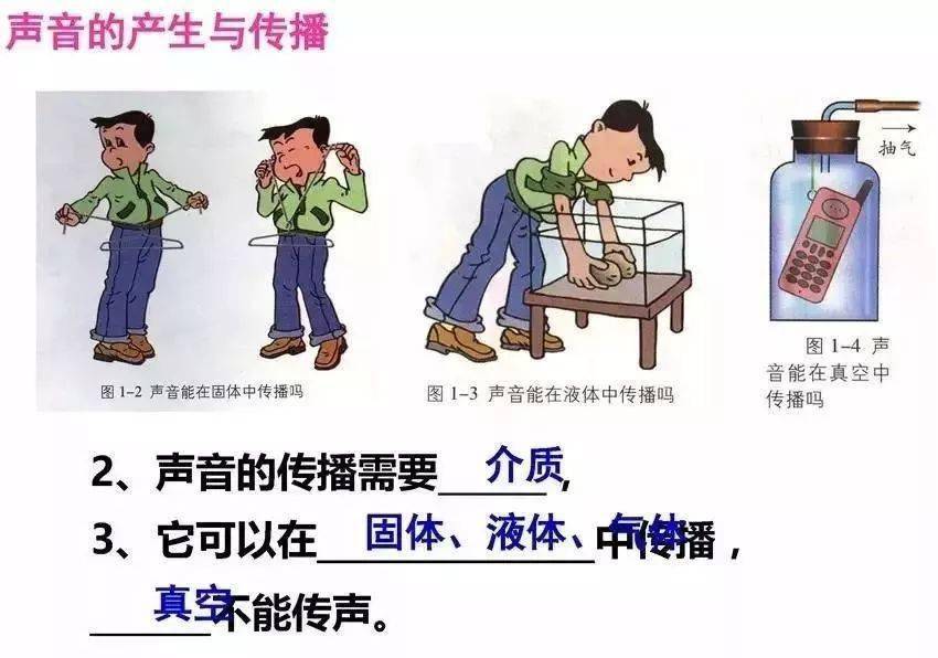 【物理】八年级物理上册第一章重点知识汇总!帮你度过新学期