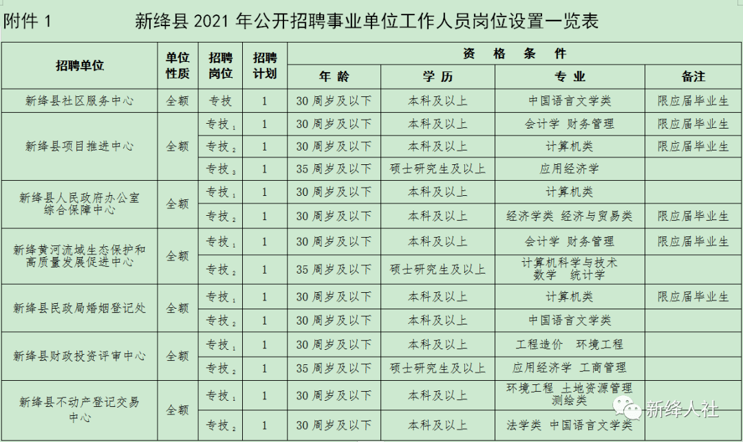 绛县人口_绛县人,你关心的医保政策知识全在这里,转给身边的人